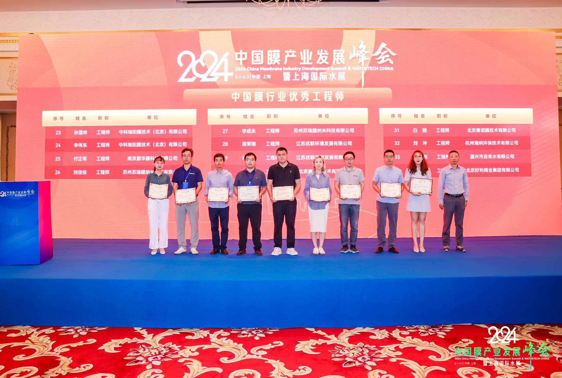 恭賀中科瑞陽(yáng)兩位工程師斬獲殊榮 恭賀中科瑞陽(yáng)兩位工程師斬獲殊榮